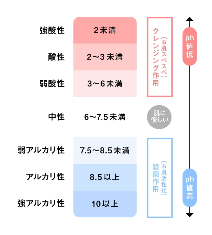 塩原温泉の性質