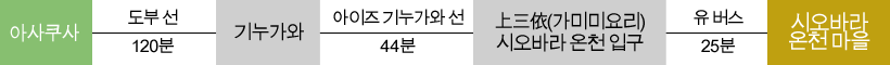 아사쿠사에서 전철 교통편